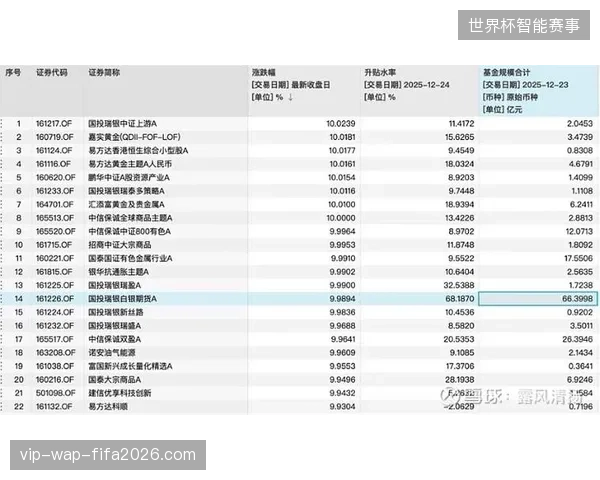 二级票务市场波动加大，赛事定价策略能否通过资产回流机制锁定溢价收益？